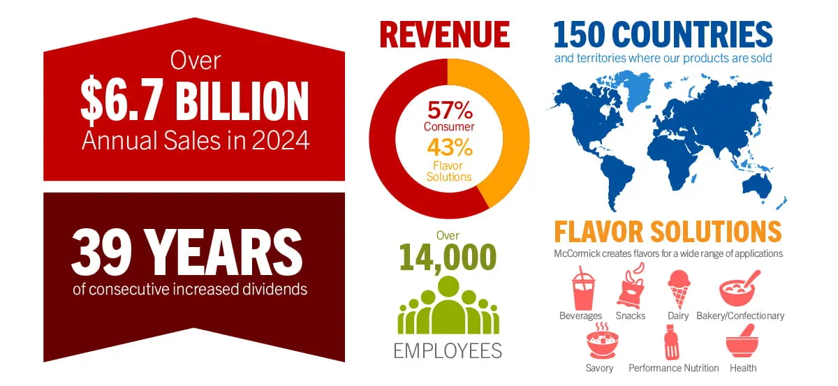2024_215_company_infographic_desktop_200x553